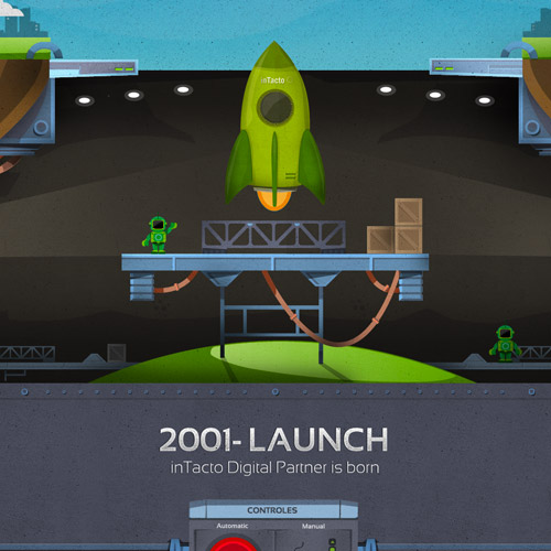 網(wǎng)站設(shè)計(jì)賞識(shí) 網(wǎng)站設(shè)計(jì)案例 網(wǎng)站設(shè)計(jì)