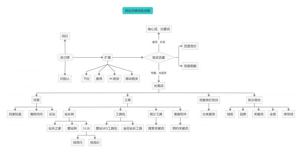 �W(w��ng)վ�м~�~Ҏ(gu��)���D