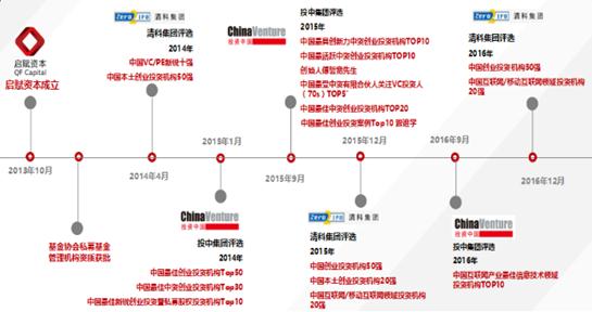 ���������I(y��)��(li��n)�W(w��ng)VC���Y�ǌ����L��