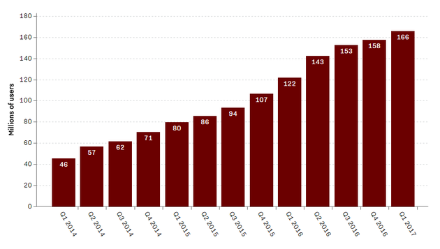 Snapchat�ջ��Ñ���(sh��)