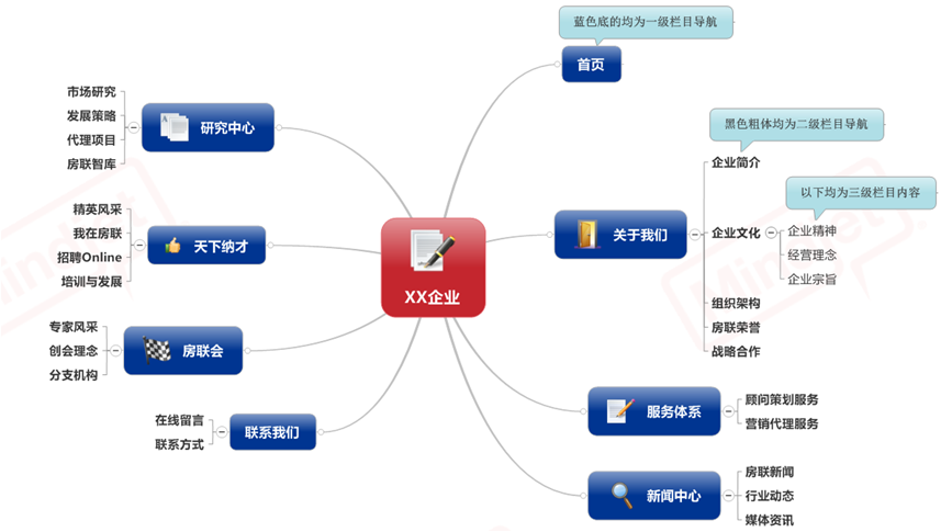 ��(y��u)�W(w��ng)�Ƽ�  �V�ݾW(w��ng)վ����/���ھW(w��ng)վ����